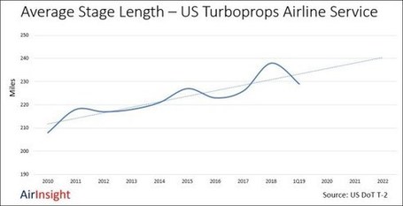 Average Stage Length