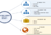 Global Green Airport Market
