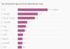 Top Oil Producing Countries