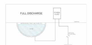 FULL-DISCHARGE