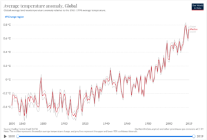 THE GLOBAL AVERAGE TEMPERATURE ANOMALY Global Average Temperature Anomaly