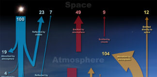 How The Greenhouse Effect Works
