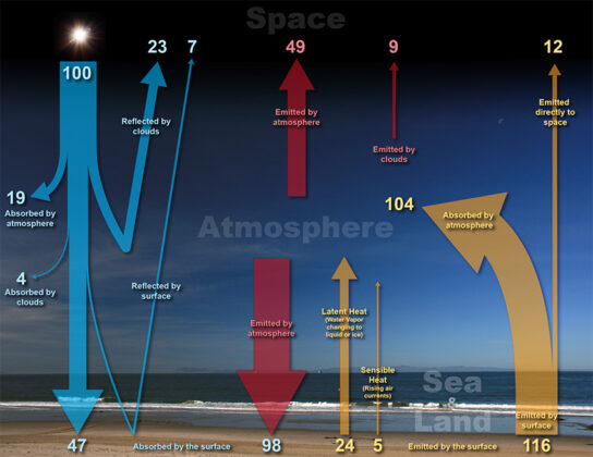 How The Greenhouse Effect Works