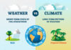CLIMATE VERSUS WEATHER Weather vs. Climate