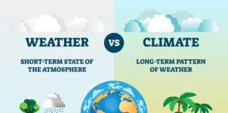 Weather vs. Climate