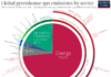 GREENHOUSE GAS SOURCES Global Greenhouse Gas Emissions